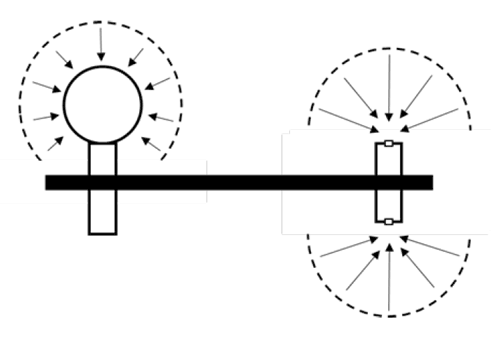 Figure 3 - Proposed measurement setup